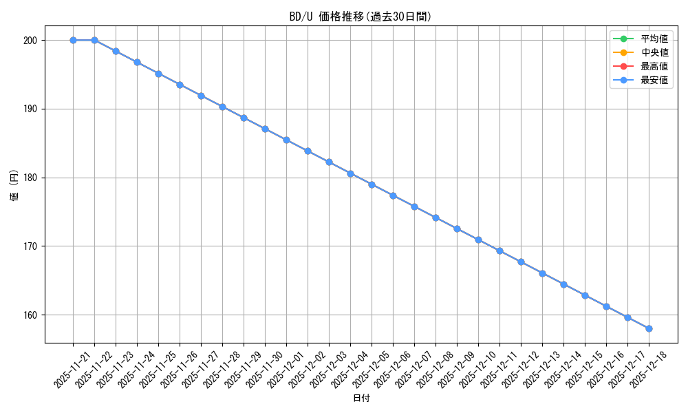 series_436431_rarity_557246_graph