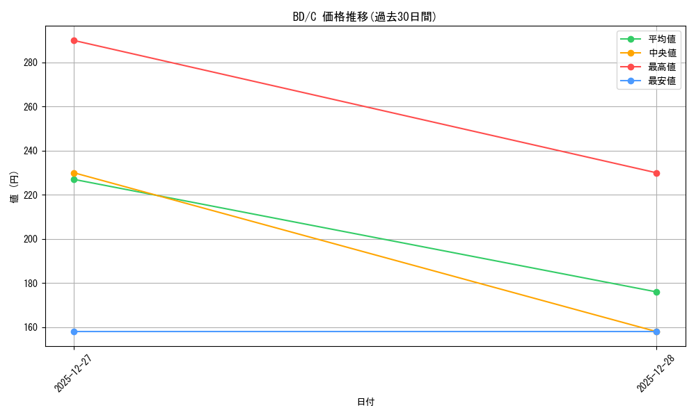 series_436511_rarity_557243_graph