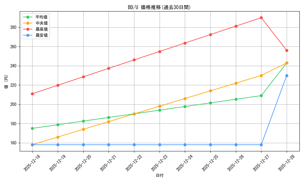 series_436511_rarity_557246_graph