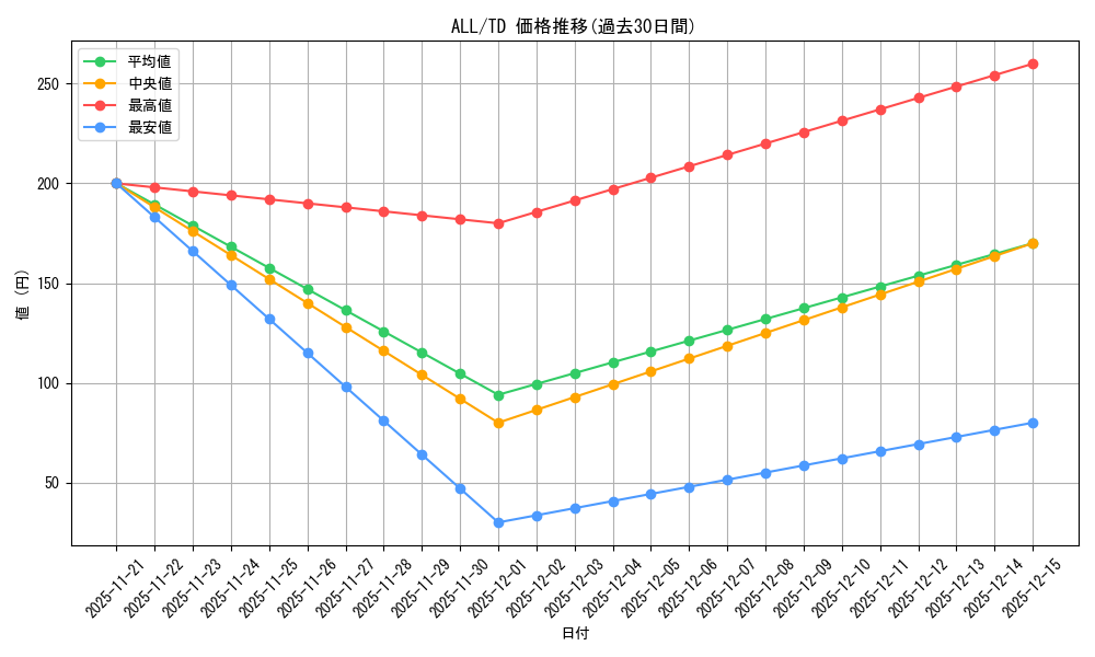 series_437221_rarity_557066_graph
