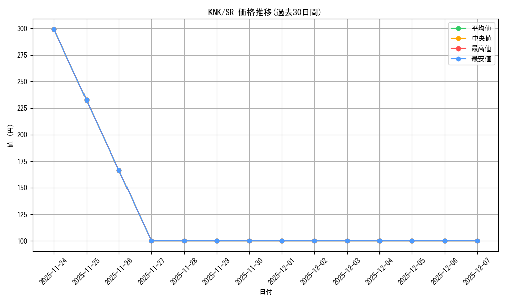 series_437298_rarity_557104_graph