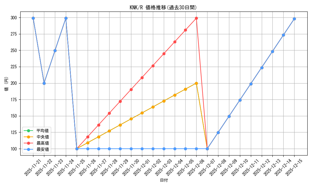 series_437298_rarity_557285_graph