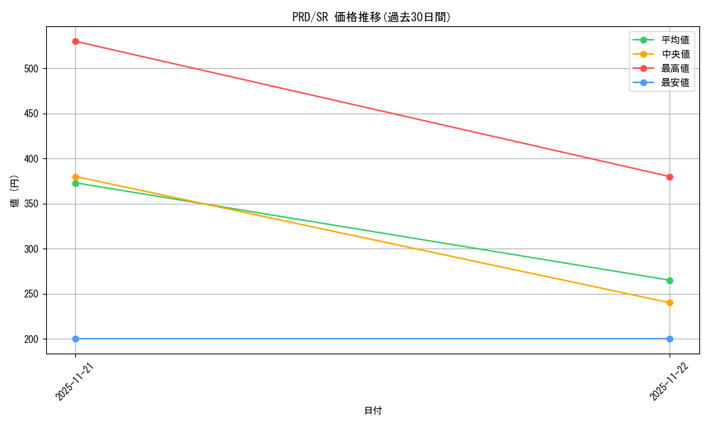 series_437498_rarity_557104_graph
