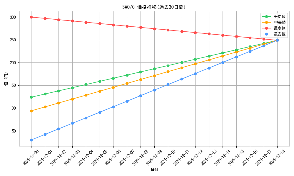 series_437712_rarity_557243_graph