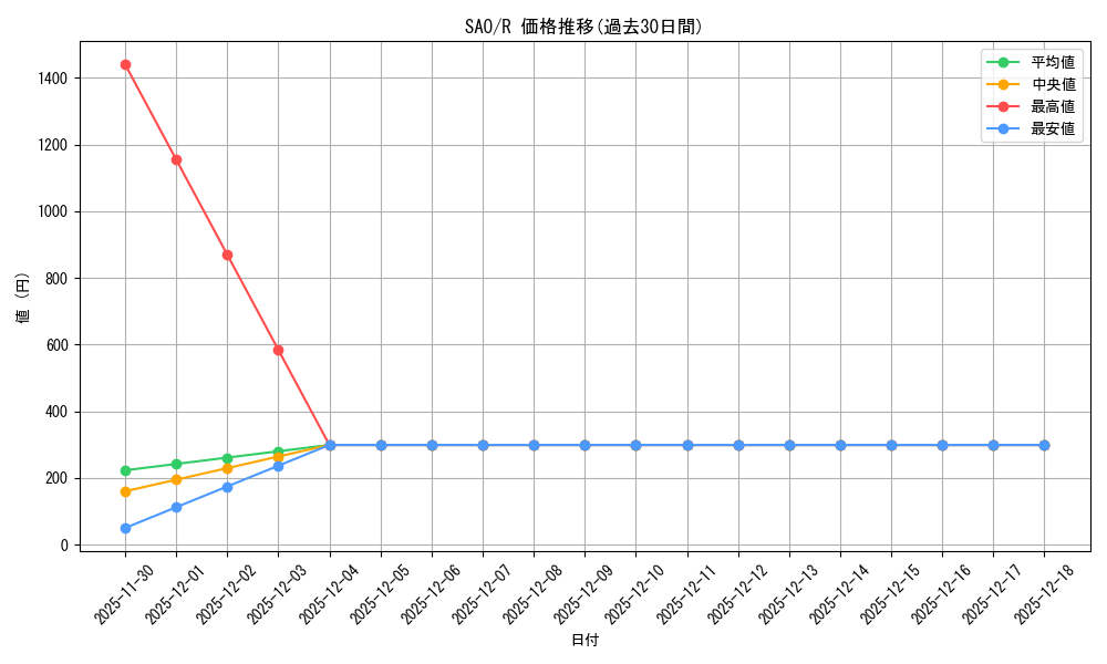 series_437712_rarity_557285_graph
