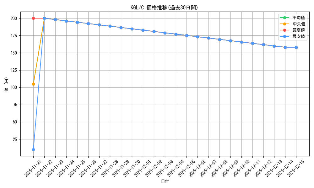 series_437867_rarity_557243_graph