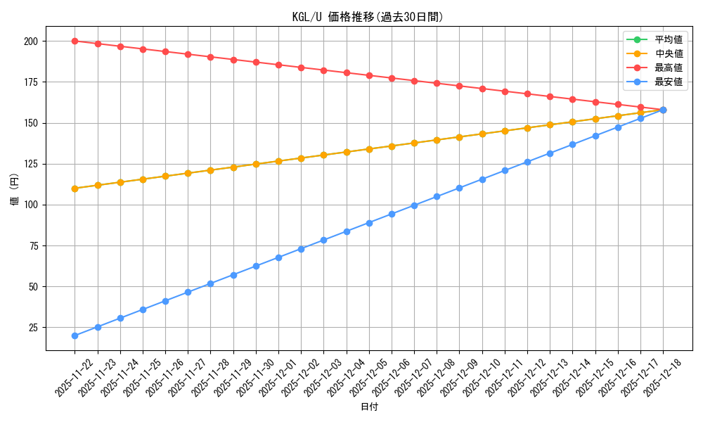 series_437867_rarity_557246_graph
