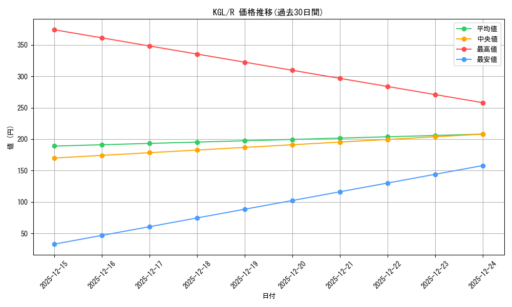 series_437867_rarity_557285_graph