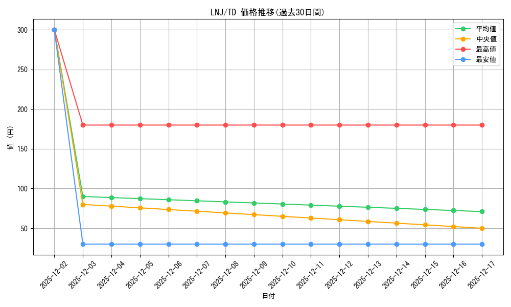 series_438048_rarity_557066_graph