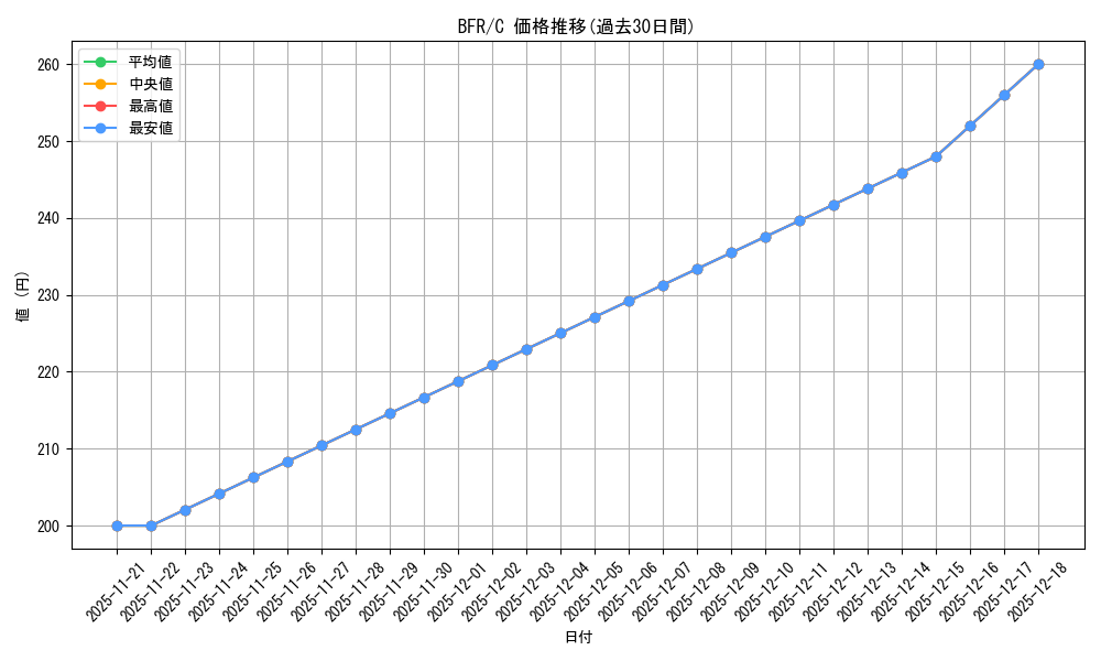 series_438214_rarity_557243_graph