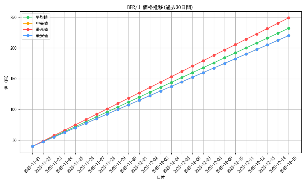 series_438214_rarity_557246_graph