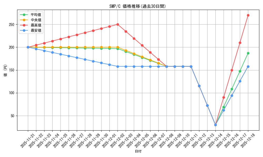 series_438422_rarity_557243_graph