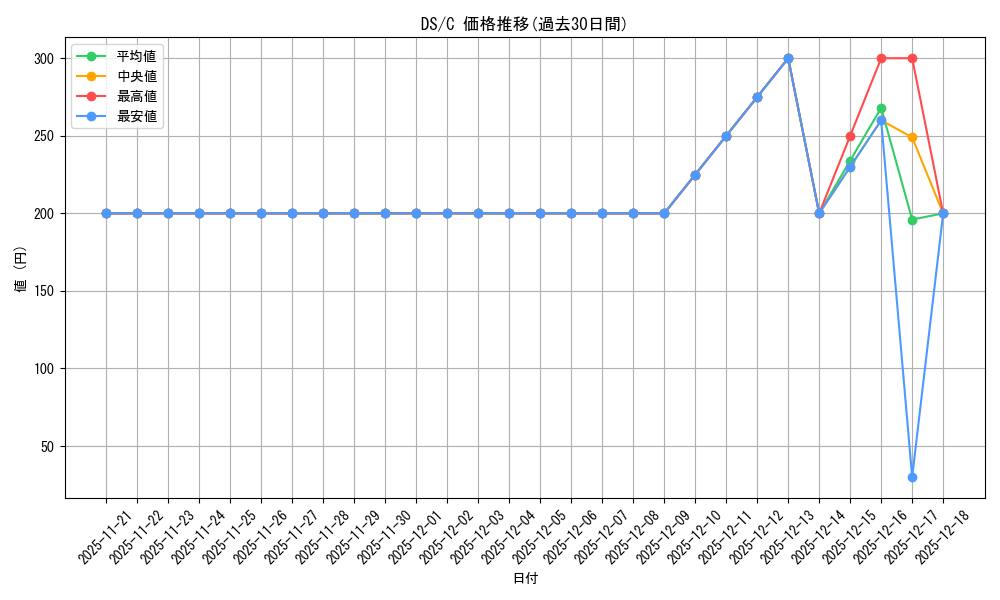 series_438557_rarity_557243_graph