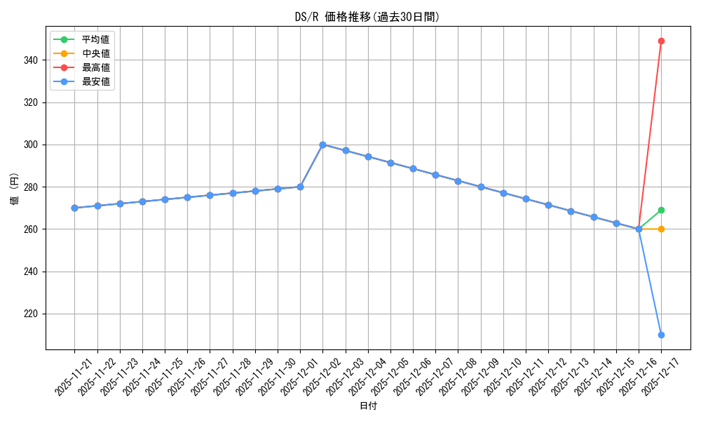 series_438557_rarity_557285_graph