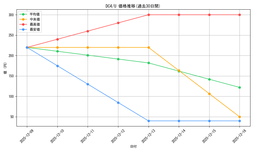 series_438583_rarity_557246_graph
