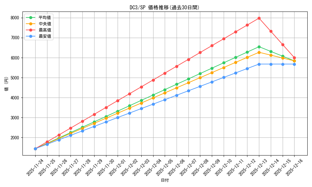 series_438671_rarity_557067_graph