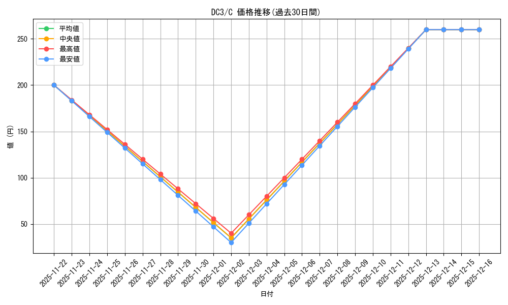 series_438671_rarity_557243_graph