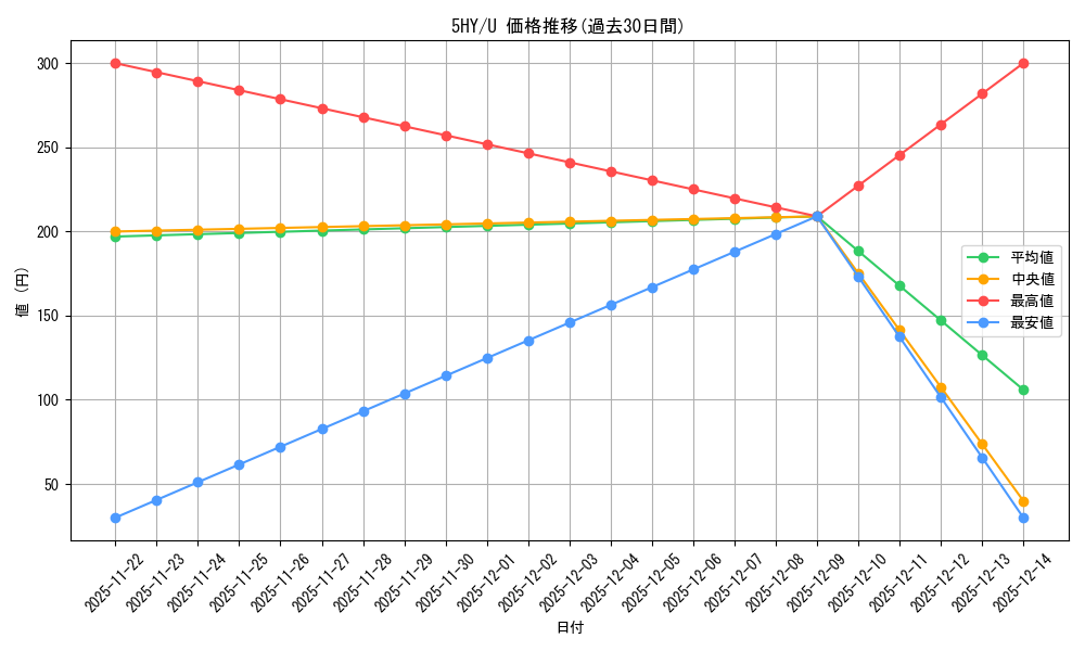 series_438778_rarity_557246_graph