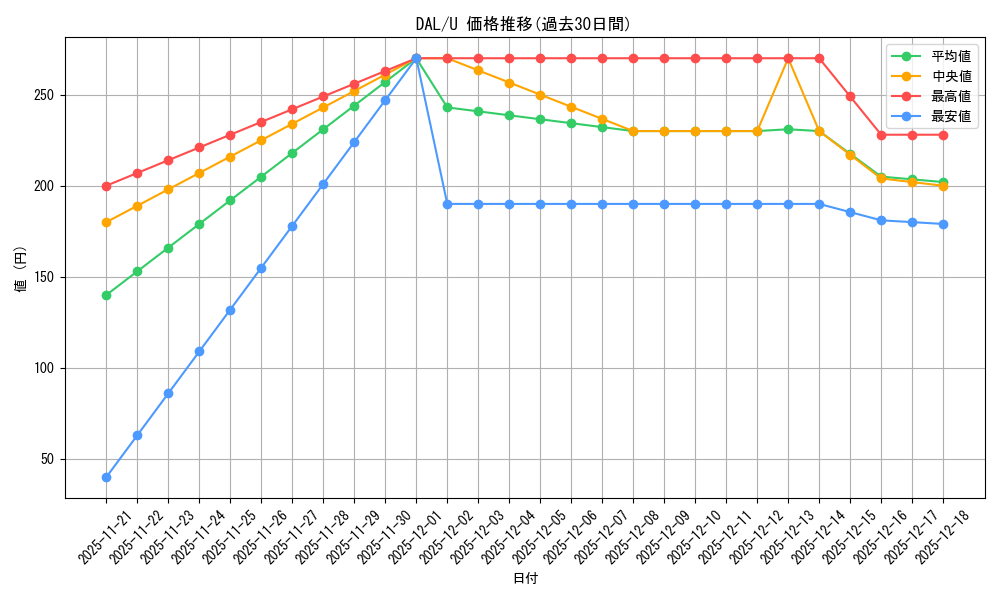 series_439177_rarity_557246_graph