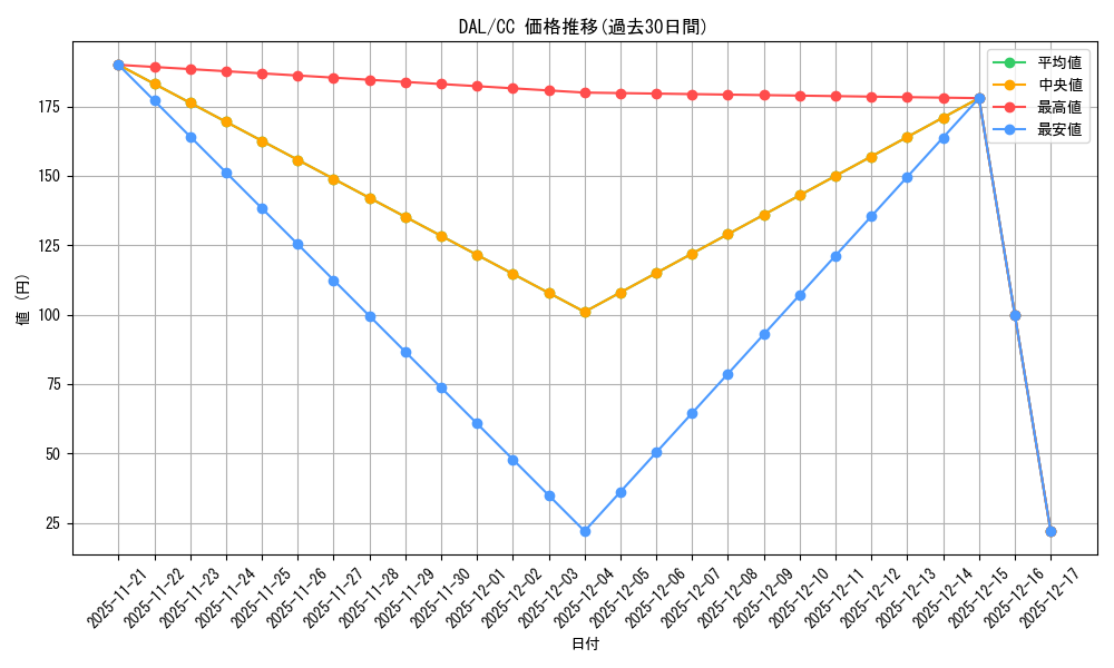 series_439177_rarity_557252_graph