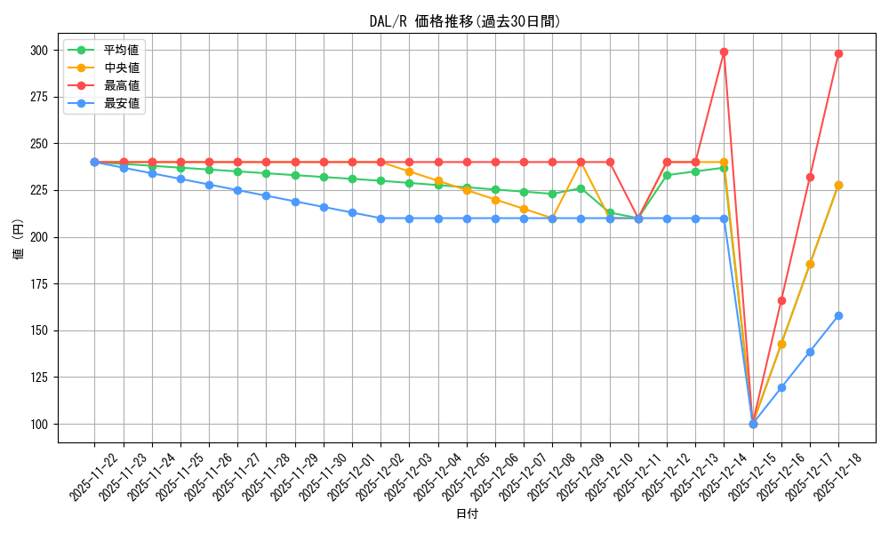 series_439177_rarity_557285_graph