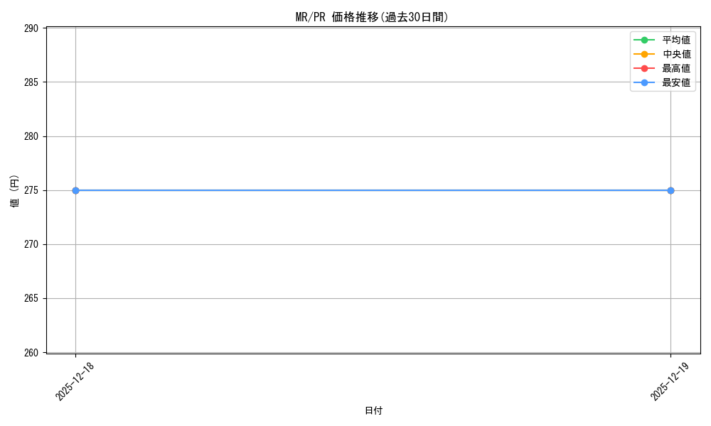 series_439317_rarity_557136_graph