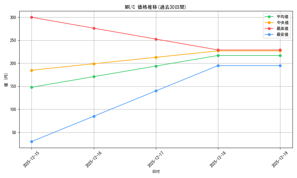 series_439317_rarity_557243_graph