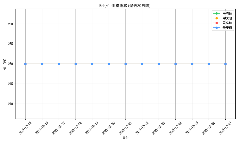 series_439919_rarity_557243_graph