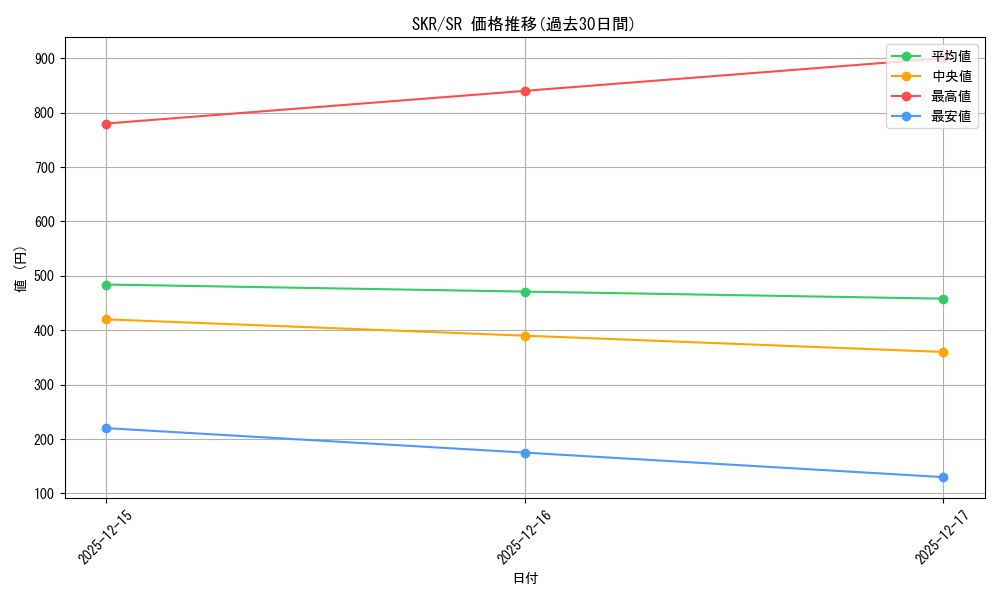 series_440074_rarity_557104_graph
