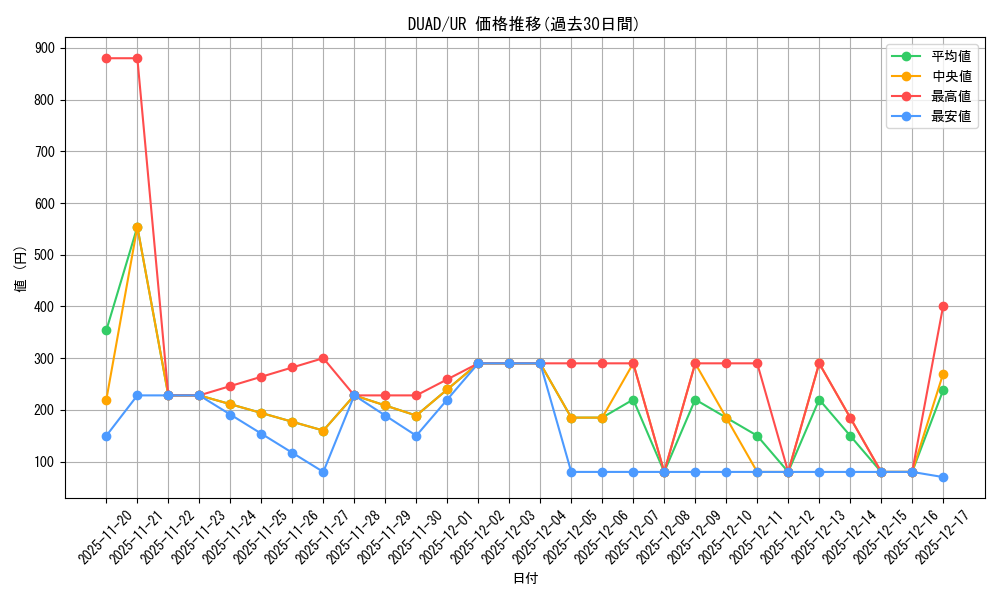 series_4400_rarity_7_graph