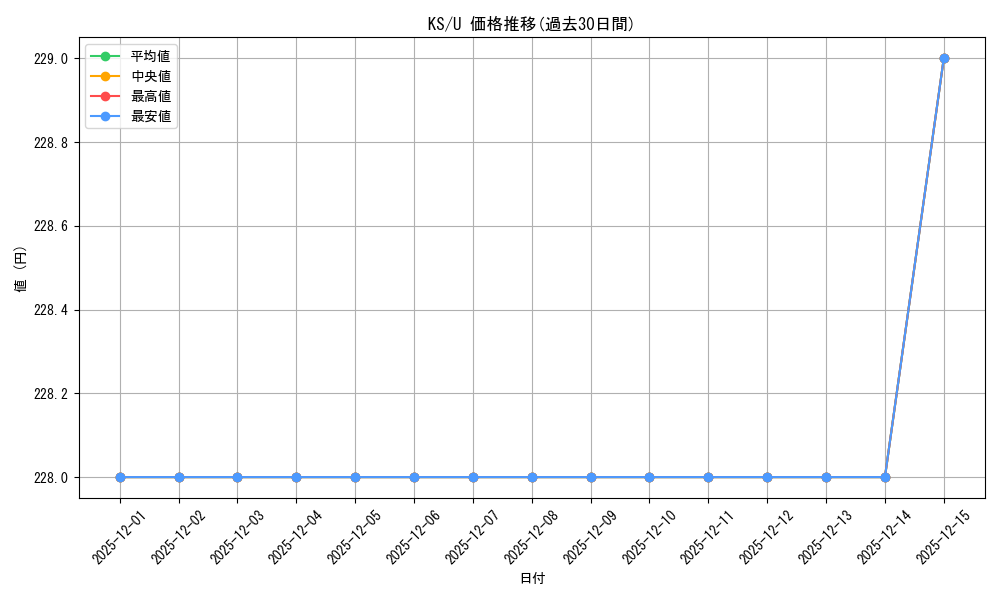 series_440231_rarity_557246_graph