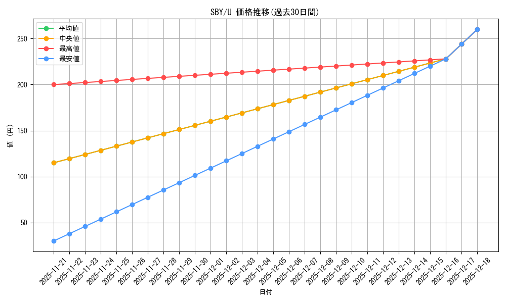series_440388_rarity_557246_graph