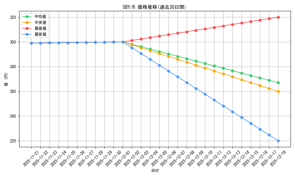 series_440388_rarity_557285_graph