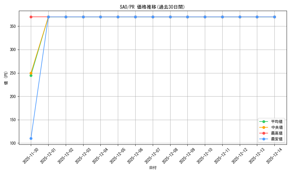 series_440568_rarity_557136_graph