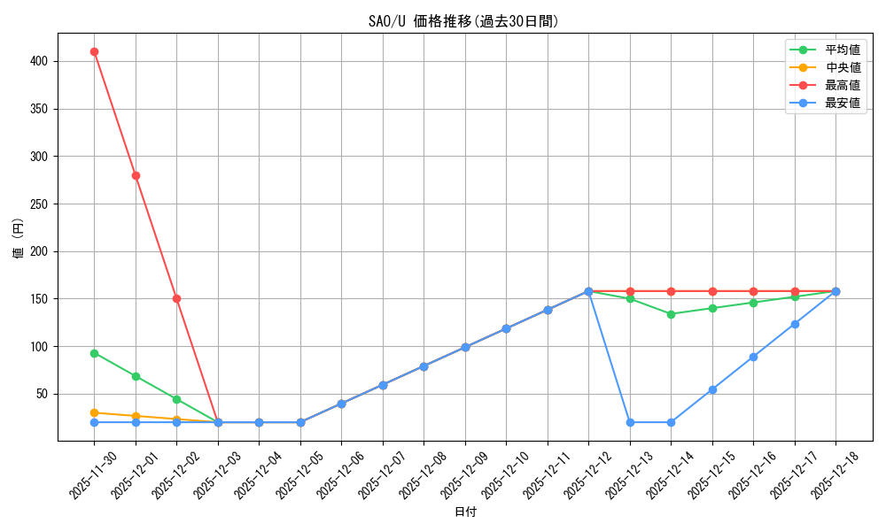 series_440568_rarity_557246_graph