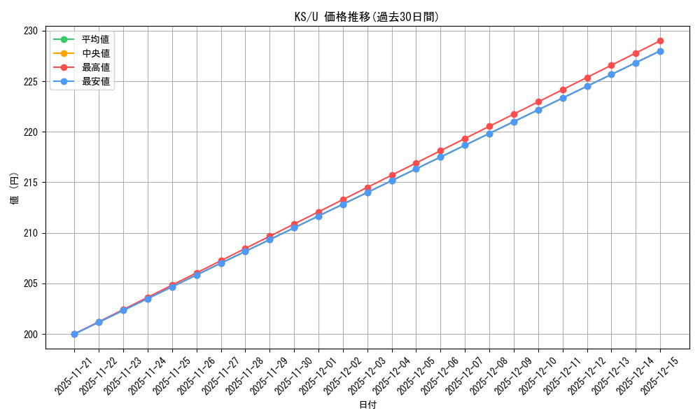 series_440782_rarity_557246_graph