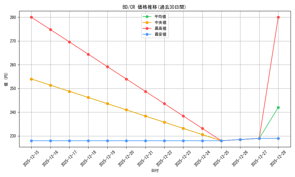 series_440909_rarity_557250_graph