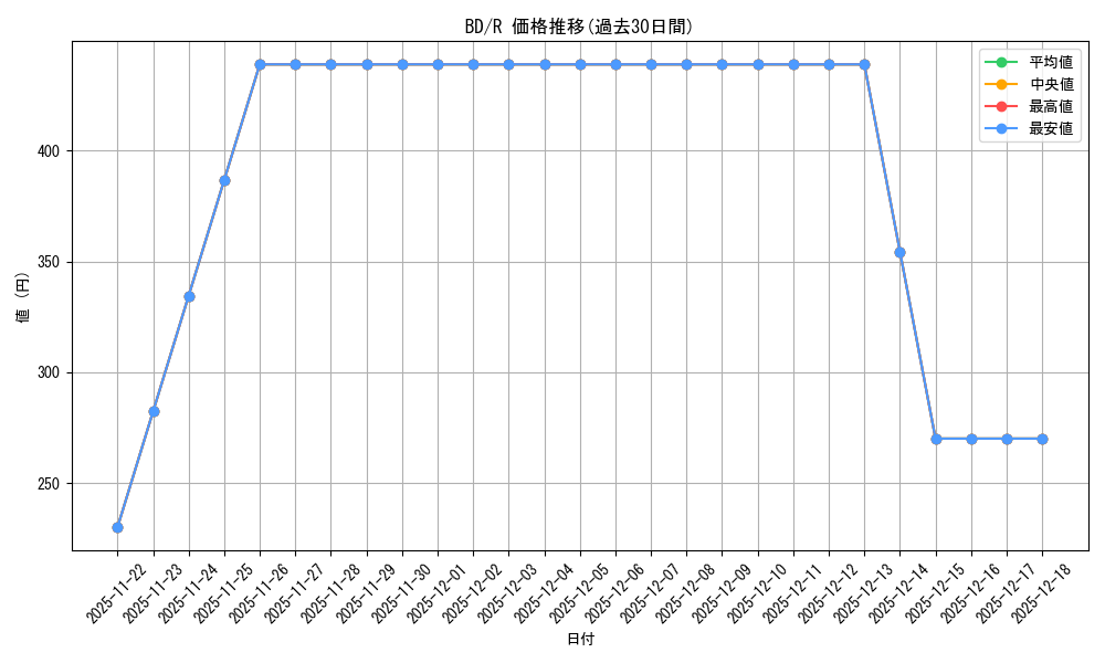 series_440909_rarity_557285_graph
