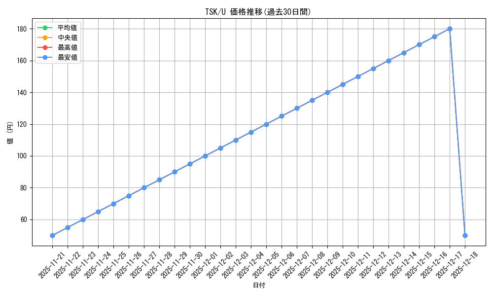 series_441371_rarity_557246_graph