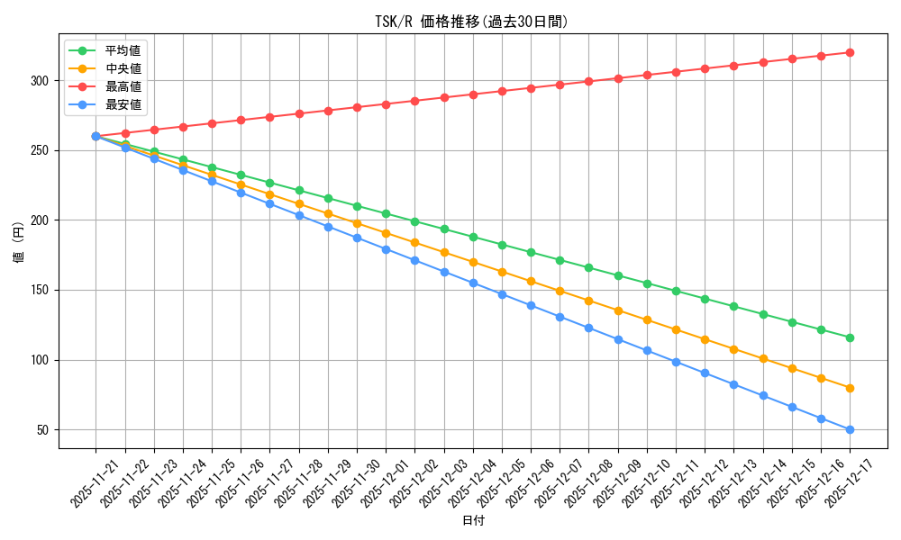 series_441371_rarity_557285_graph
