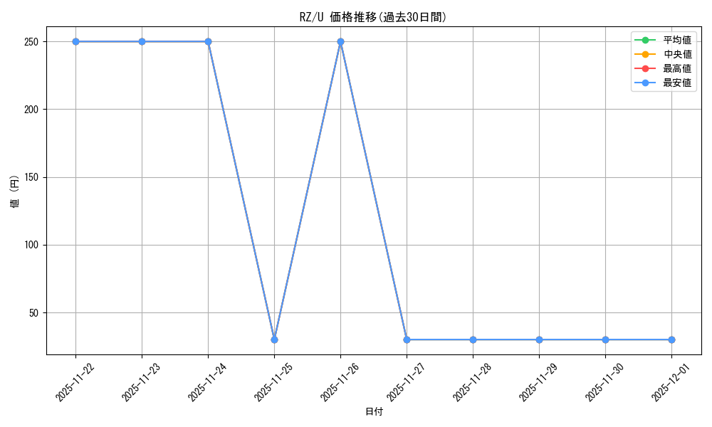 series_441585_rarity_557246_graph