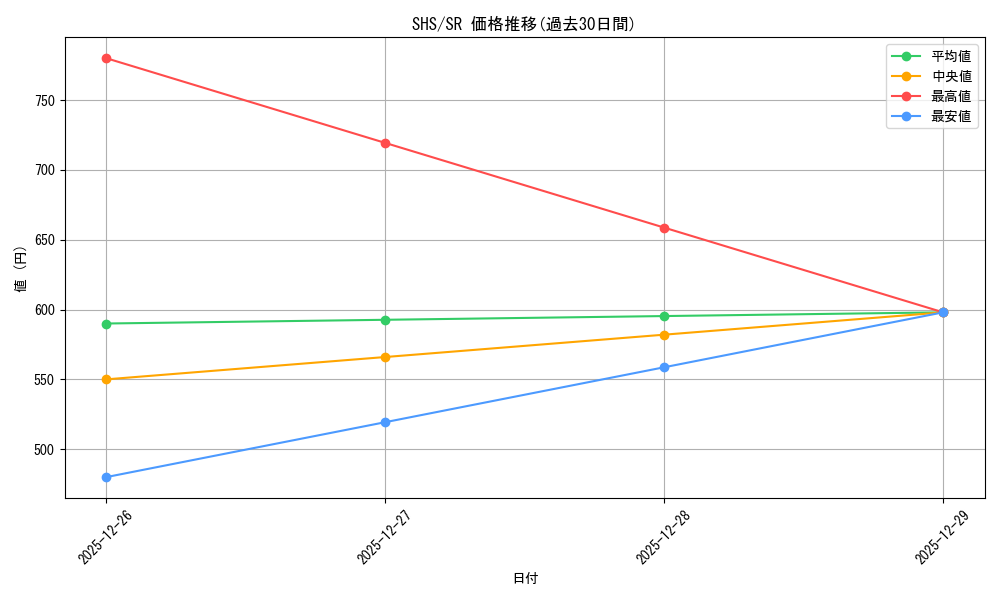 series_441873_rarity_557104_graph