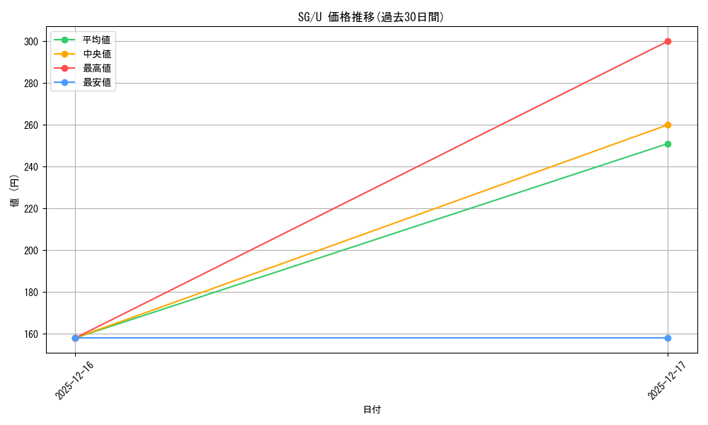 series_442188_rarity_557246_graph