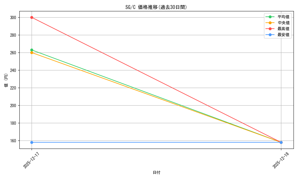 series_442354_rarity_557243_graph