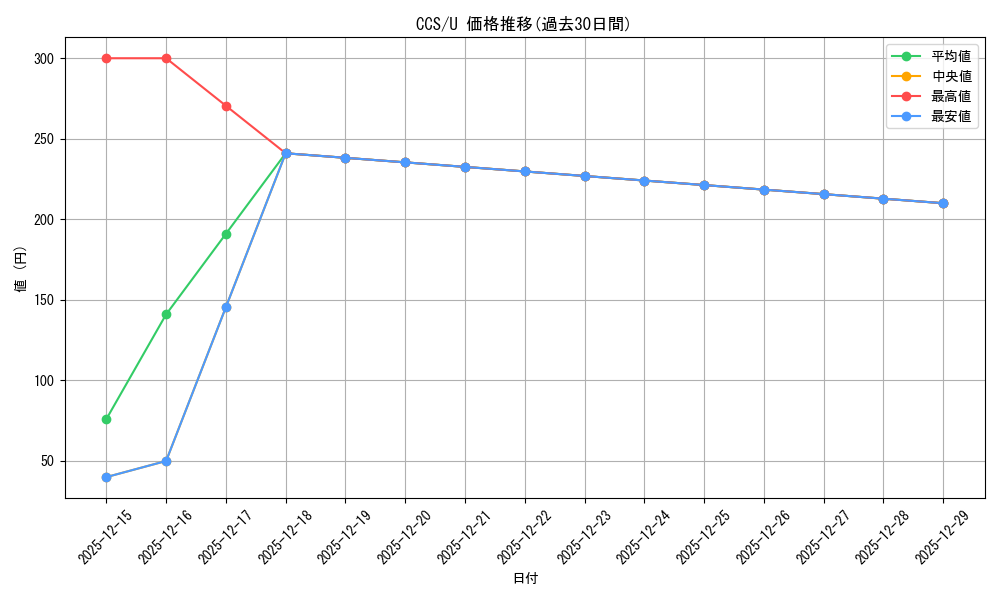 series_442538_rarity_557246_graph