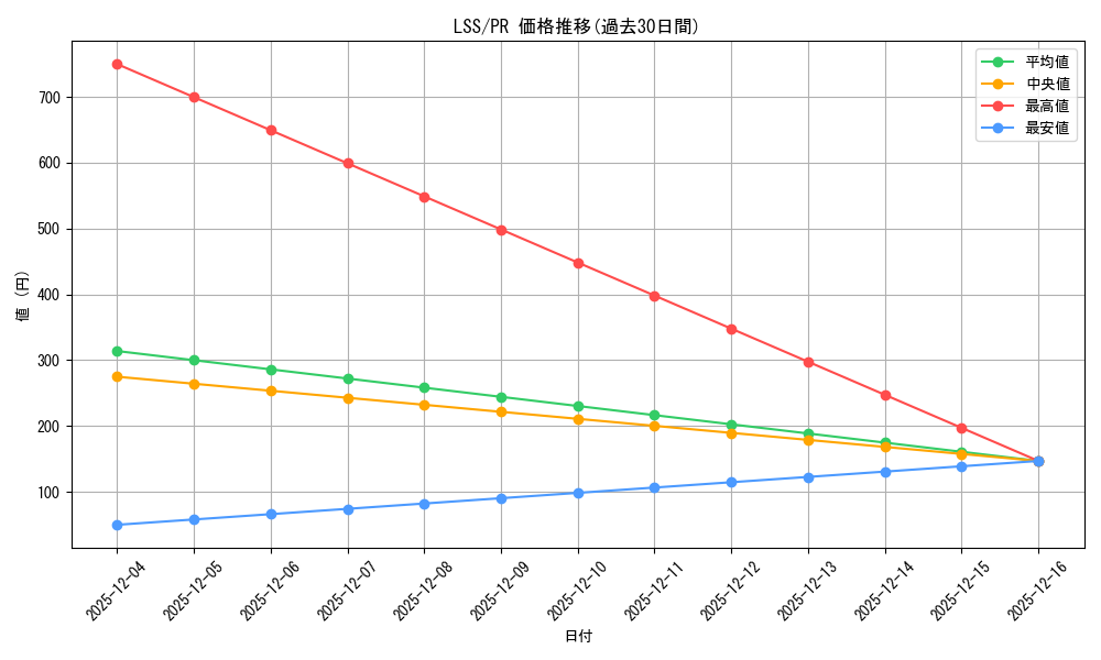 series_442666_rarity_557136_graph