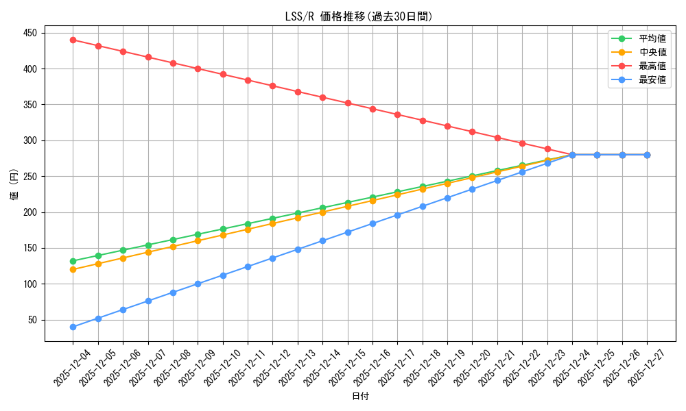series_442666_rarity_557285_graph