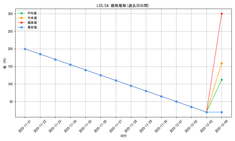 series_442666_rarity_615124_graph