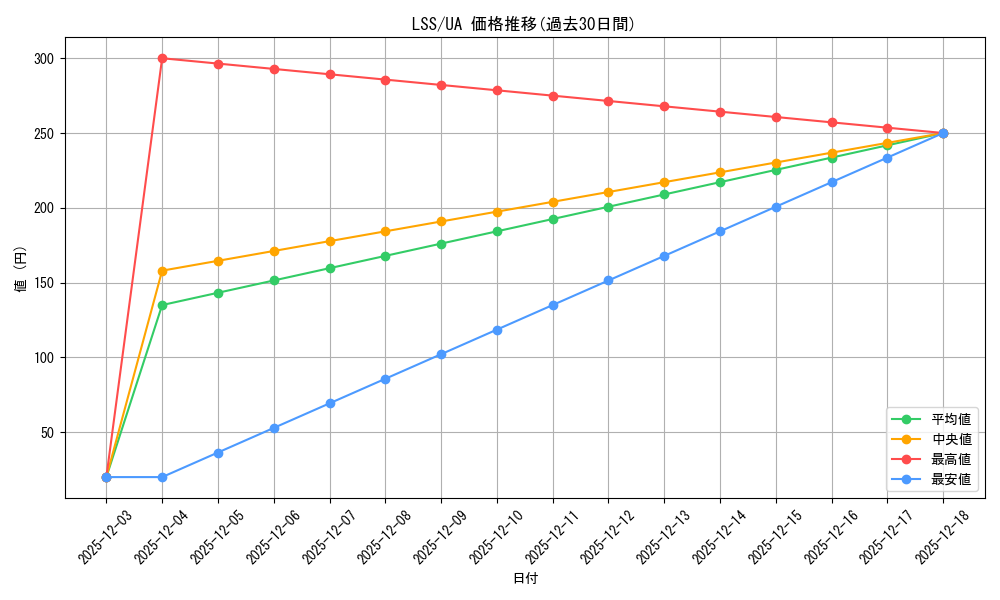 series_442666_rarity_615135_graph