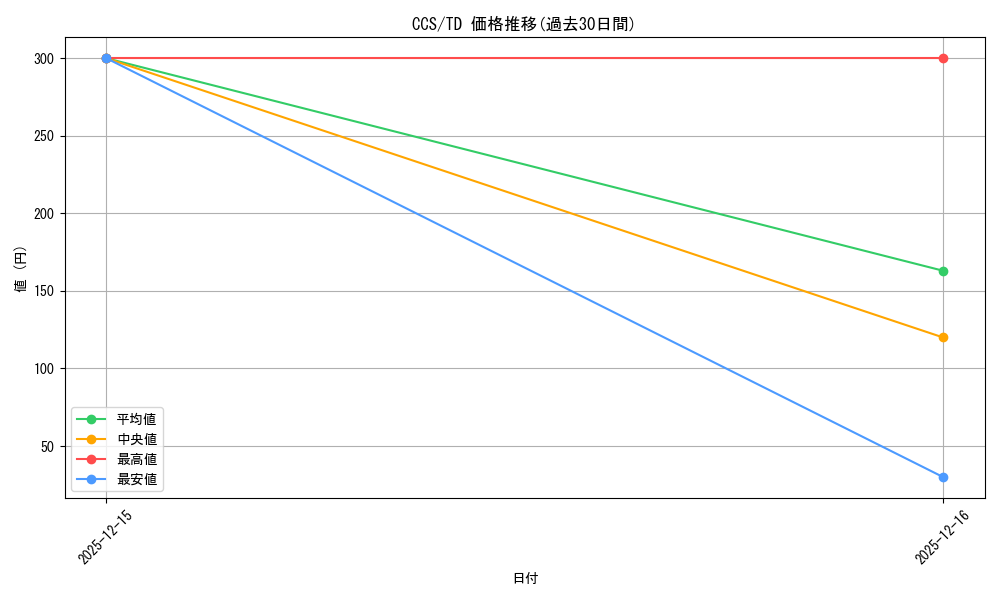 series_443116_rarity_557066_graph